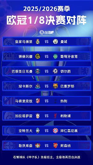 英超6队齐出战！英超球队将战皇萨竞巴黎等队，8强能进几支？